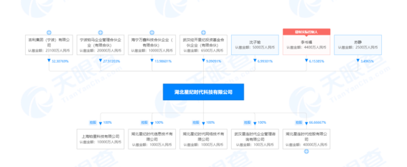 李書福旗下星紀(jì)時(shí)代擬收購(gòu)魅族科技79.09%股權(quán)，布局5G通信服務(wù)